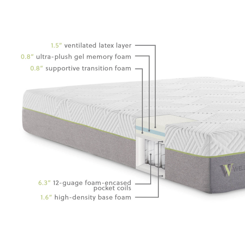 Premium 14" Latex Hybrid Mattress