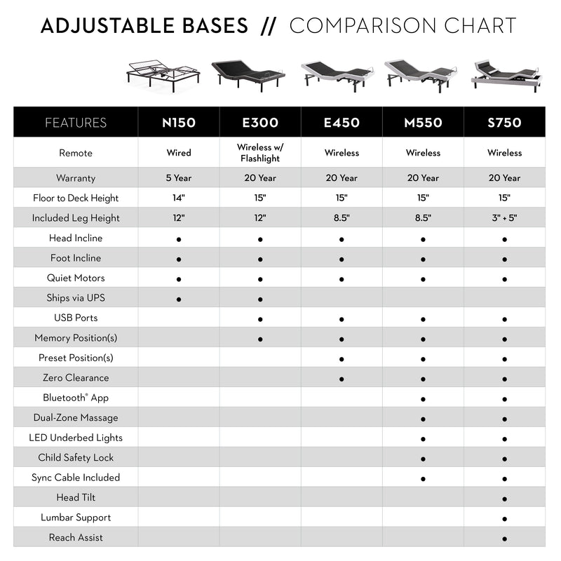 M550 Adjustable Bed Base